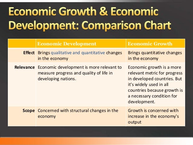 Growth potential
